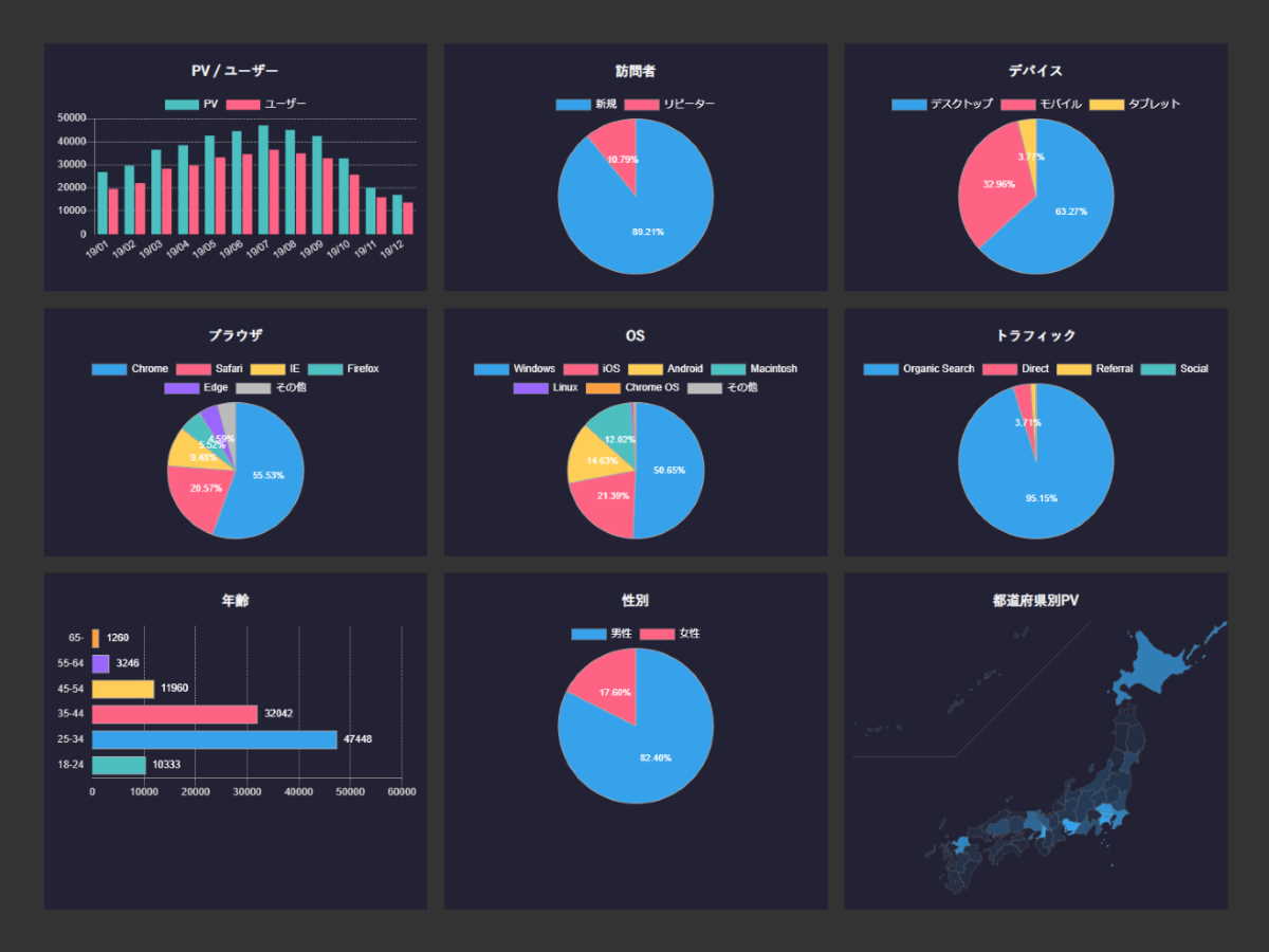 OAR Analytics